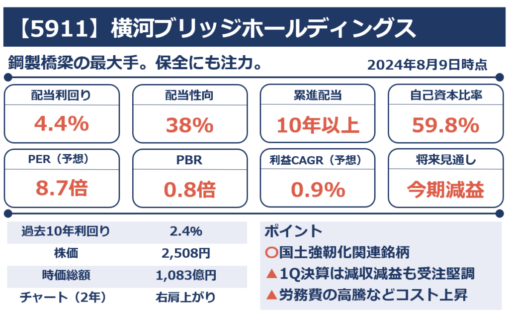 横河ブリッジホールディングスの株価情報など